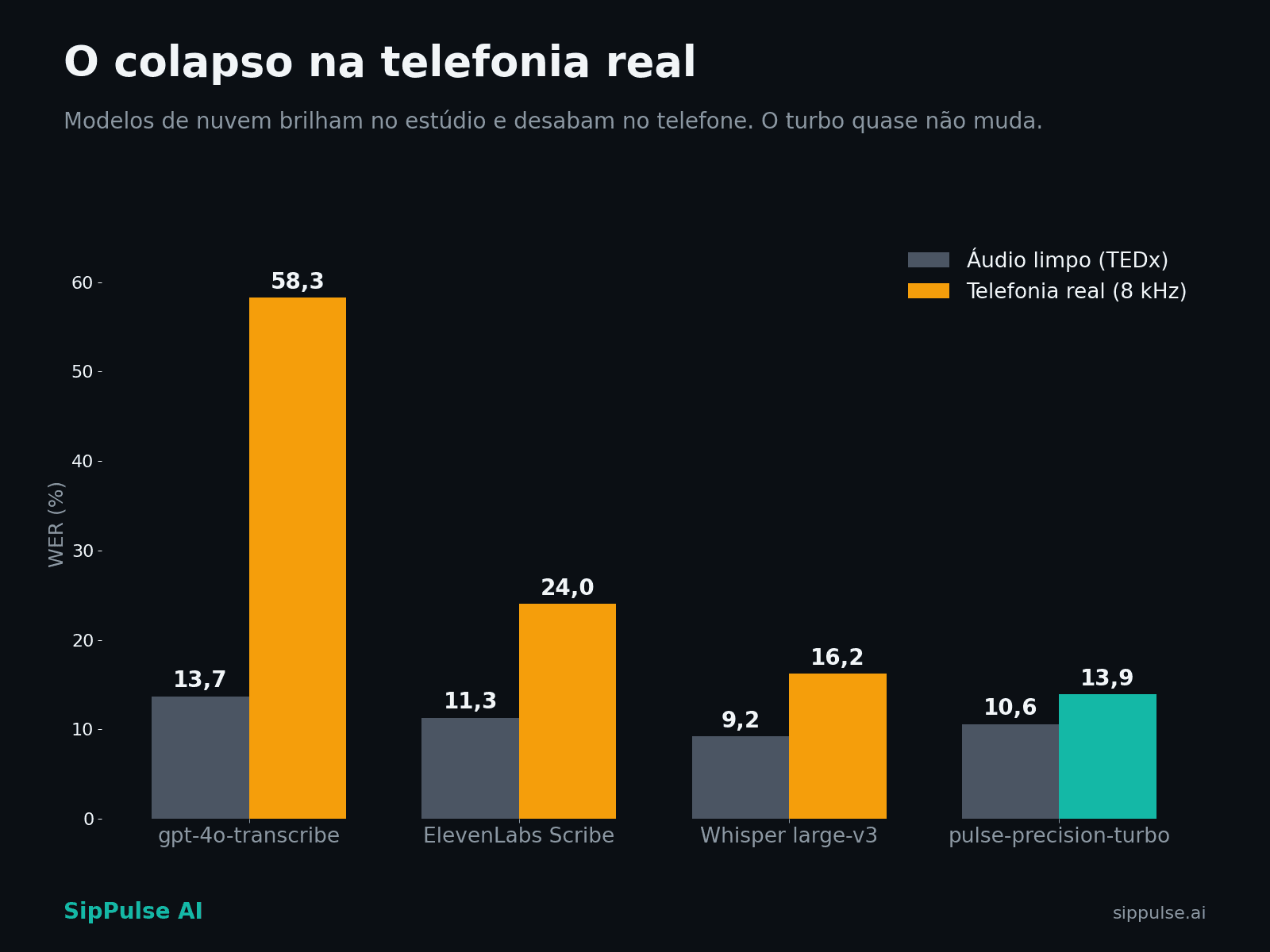 Alucinação não é bug de ajuste, é arquitetura